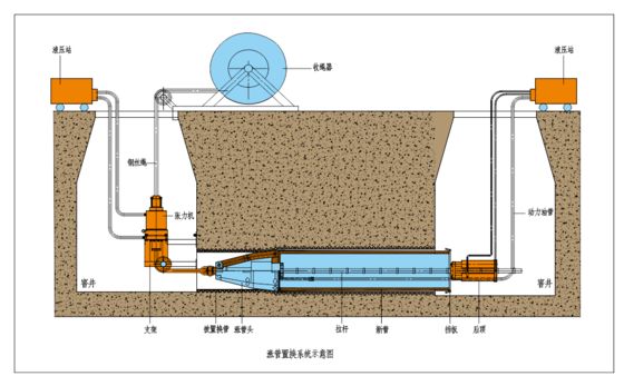 Hydraulic Pressure Expander Pipe In-Situ Replacement System with Radial Expansion Force and Automatic Threaded Tie Rod Traction for Lightweight Quick-Install