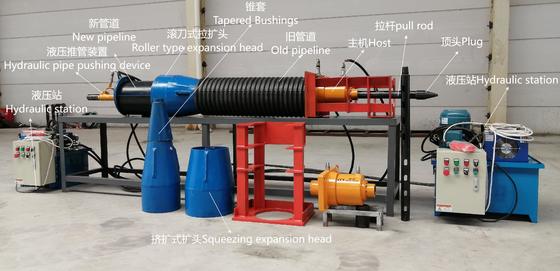 Pipeline Replacement System with 1.5m/min Max Pull-Back Speed 0.8m/min Min Pull-Back Speed and 7.5KW Power Pipe Bursting Equipment